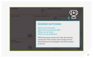21
PURPOSE
WHO - ROLE SHARE INFORMATION
DOING WORK
STOP
GET TO A DECISION
OR SOLVE A PROBLEM
METRICS & KPIs
RITUALS
DESIRED OUTCOMES
SOCIAL
PLAYGROUND
DESIRED OUTCOMES
What is the end goal?
What does success look like?
When are we done?
What are the deadlines?
While the purpose answers the ‘why’, the outcomes
answers the ‘what’ and the ‘when’. It helps to know
what direction you’re heading in, and what to expect
at the end.
 
