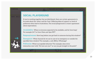 23
PURPOSE
WHO - ROLE SHARE INFORMATION
DOING WORK
STOP
GET TO A DECISION
OR SOLVE A PROBLEM
METRICS & KPIs
RITUALS
DESIRED OUTCOMES
SOCIAL
PLAYGROUND
SOCIAL PLAYGROUND
If you’re working together but are distributed, there are certain agreements to
be made about the ‘when’ and the ‘how’. Differing ideas of urgency or level of
politeness often lead to frustrations. The social playground is a team’s agreement
about expectations.
Availability: When is everyone expected to be available, and for how long?
For example 24/7 or from 10am and 4pm PST?
Responsiveness: How long before you get back to someone during this window?
Emergency: What channel do we use in case of an emergency or outside the
specified time window? For example, a call, SMS or Whatsapp?
Politeness: What is acceptable behavior? For example, does every
interaction start with “Hi, how are you?” or can you get straight to the point?
 