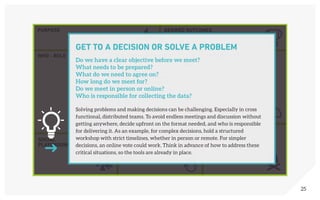 25
PURPOSE
WHO - ROLE SHARE INFORMATION
DOING WORK
STOP
GET TO A DECISION
OR SOLVE A PROBLEM
METRICS & KPIs
RITUALS
DESIRED OUTCOMES
SOCIAL
PLAYGROUND
GET TO A DECISION OR SOLVE A PROBLEM
Do we have a clear objective before we meet?
What needs to be prepared?
What do we need to agree on?
How long do we meet for?
Do we meet in person or online?
Who is responsible for collecting the data?
Solving problems and making decisions can be challenging. Especially in cross
functional, distributed teams. To avoid endless meetings and discussion without
getting anywhere, decide upfront on the format needed, and who is responsible
for delivering it. As an example, for complex decisions, hold a structured
workshop with strict timelines, whether in person or remote. For simpler
decisions, an online vote could work. Think in advance of how to address these
critical situations, so the tools are already in place.
 