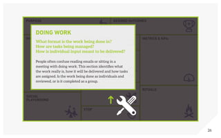 26
PURPOSE
WHO - ROLE SHARE INFORMATION
DOING WORK
STOP
GET TO A DECISION
OR SOLVE A PROBLEM
METRICS & KPIs
RITUALS
DESIRED OUTCOMES
SOCIAL
PLAYGROUND
DOING WORK
What format is the work being done in?
How are tasks being managed?
How is individual input meant to be delivered?
People often confuse reading emails or sitting in a
meeting with doing work. This section identifies what
the work really is, how it will be delivered and how tasks
are assigned. Is the work being done as individuals and
reviewed, or is it completed as a group.
 
