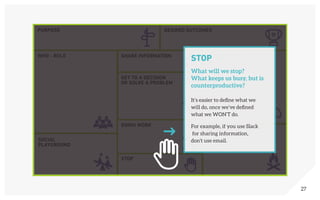 27
PURPOSE
WHO - ROLE SHARE INFORMATION
DOING WORK
STOP
GET TO A DECISION
OR SOLVE A PROBLEM
METRICS & KPIs
RITUALS
DESIRED OUTCOMES
SOCIAL
PLAYGROUND
STOP
What will we stop?
What keeps us busy, but is
counterproductive?
It’s easier to define what we
will do, once we’ve defined
what we WON’T do.
For example, if you use Slack
for sharing information,
don’t use email.
 