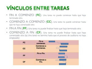 • FIN A COMIENZO (FC). Una tarea no puede comenzar hasta que haya
terminado otra
• COMIENZO A COMIENZO (CC). Una tarea no puede comenzar hasta
que no haya comenzado otra
• FIN A FIN (FF). Una tarea no puede finalizar hasta que haya terminado otra
• COMIENZO A FIN (CF). Una tarea no puede finalizar hasta que haya
comenzado otra (ej; Una tarea no termina hasta que el proceso de auditoria no haya
empezado)
VÍNCULOS ENTRE TAREAS
 