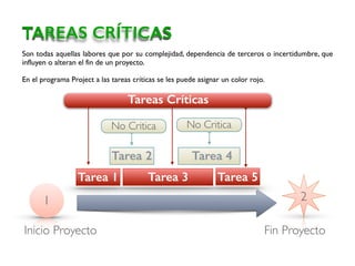 Son todas aquellas labores que por su complejidad, dependencia de terceros o incertidumbre, que
influyen o alteran el fin de un proyecto.
En el programa Project a las tareas críticas se les puede asignar un color rojo.
TAREAS CRÍTICAS
1 2
Tarea 1
Tarea 2
Tarea 3
Tarea 4
Tarea 5
Tareas Críticas
No Critica No Critica
Inicio Proyecto Fin Proyecto
 