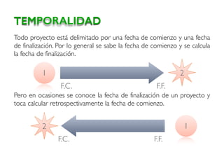 Todo proyecto está delimitado por una fecha de comienzo y una fecha
de finalización. Por lo general se sabe la fecha de comienzo y se calcula
la fecha de finalización.
TEMPORALIDAD
1 2
F.C. F.F.
12
F.C. F.F.
Pero en ocasiones se conoce la fecha de finalización de un proyecto y
toca calcular retrospectivamente la fecha de comienzo.
 