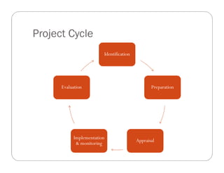 Project cycle | PDF
