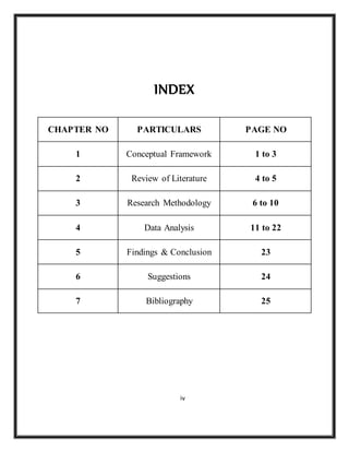 INDEX
iv
CHAPTER NO PARTICULARS PAGE NO
1 Conceptual Framework 1 to 3
2 Review of Literature 4 to 5
3 Research Methodology 6 to 10
4 Data Analysis 11 to 22
5 Findings & Conclusion 23
6 Suggestions 24
7 Bibliography 25
 