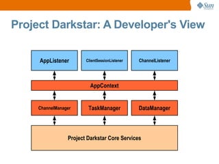 Cheat detection &  correction Deployed across one or more physical server machines May serve thousands, even millions, of players 