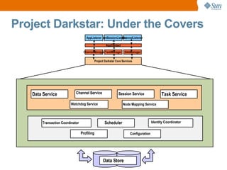 Large game datacenters may utilize thousands of servers 