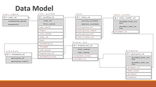 Data Model
 