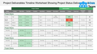 Project Details Deliverables Cost/Hours
Status Priority Start Date End Date Duration Task Name Assignee Description Deliverable % Done Fixed Cost
Estimated
hours
Actual
Hours
Project Name
On Hold High 9/9/18 9/10/18
1
Task 1
- Task
Description
-
46% Text Here - 56
Not Yet
Started
Low 9/10/18 9/14/18
4
Task 2 Text Here - Text Here 100% - Text Here 25
In Progress Medium 9/11/18 9/20/18 9 Task 3 - Text Here - 50% Text Here - 1110
Complete Medium 9/12/18 9/20/18 8 Task 4 Text Here - Text Here 22% Text Here 15
Project Name
Text Here - Text Here - 0 Text Here - Text Here - Text Here Text Here - Text Here
- Text Here - Text Here 0 - Text Here - Text Here - - Text Here -
Text Here - Text Here - 0 Text Here - Text Here - Text Here Text Here - Text Here
Project Name
Text Here - Text Here - 0 Text Here - Text Here - Text Here Text Here - Text Here
- Text Here - Text Here 0 - Text Here - Text Here - - Text Here -
Text Here - Text Here - 0 Text Here - Text Here - Text Here Text Here - Text Here
Project Name
Project Deliverables Timeline Worksheet Showing Project Status Deliverables & Cost
This slide is 100% editable. Adapt it to your needs and capture your audience's attention.
 