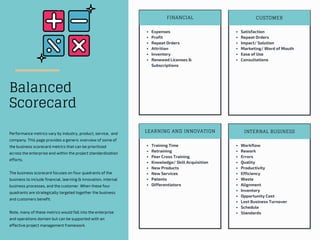 Project delivery standardization framework innovate vancouver | PDF
