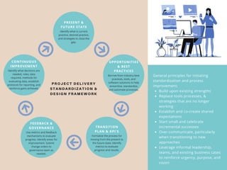 Project delivery standardization framework innovate vancouver | PDF