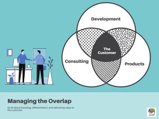 Project delivery standardization framework innovate vancouver | PDF