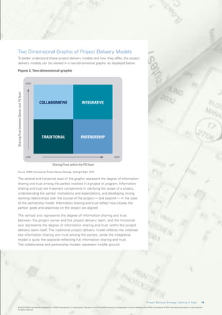 Two Dimensional Graphic of Project Delivery Models
    To better understand these project delivery models and how they differ, the project
    delivery models can be viewed in a two-dimensional graphic as displayed below.

    Figure 2. Two-dimensional graphic


                                          HIGH
Sharing/Trust between Owner and PD Team




                                                 COLLABORATIVE                 INTEGRATIVE




                                                  TRADITIONAL                 PARTNERSHIP



                                          LOW                                                                        HIGH

                                                      Sharing/Trust within the PD Team

    Source: KPMG International, Project Delivery Strategy: Getting It Right, 2010


    The vertical and horizontal axes of the graphic represent the degree of information
    sharing and trust among the parties involved in a project or program. Information
    sharing and trust are important components in clarifying the scope of a project,
    understanding the parties’ motivations and expectations, and developing strong
    working relationships over the course of the project — and beyond — in the case
    of the partnership model. Information sharing and trust reflect how closely the
    parties’ goals and objectives on the project are aligned.

    The vertical axis represents the degree of information sharing and trust
    between the project owner and the project delivery team, and the horizontal
    axis represents the degree of information sharing and trust within the project
    delivery team itself. The traditional project delivery model reflects the (relative)
    low information sharing and trust among the parties, while the integrative
    model is quite the opposite reflecting full information sharing and trust.
    The collaborative and partnership models represent middle ground.




                                                                                                                                                            P r o j e c t D e l i v e r y S t r a t e g y : G e t t i n g I t R i g h t    1 3

    © 2010 KPMG International Cooperative (“KPMG International”), a Swiss entity. Member firms of the KPMG network of independent firms are affiliated with KPMG International. KPMG International provides no client services.
    All rights reserved.
 