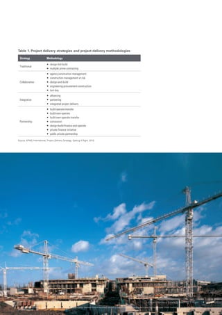 Table 1. Project delivery strategies and project delivery methodologies

      Strategy                    Methodology

                                  •	 design-bid-build
      Traditional
                                  •	 multiple prime contracting
                                  •	 agency construction management
                                  •	 construction management at risk
      Collaborative               •	 design-and-build
                                  •	 engineering-procurement-construction
                                  •	 turn key
                                  •	 alliancing
      Integrative                 •	 partnering
                                  •	 integrated project delivery
                                  •	 build-operate-transfer
                                  •	 build-own-operate
                                  •	 build-own-operate-transfer
      Partnership                 •	 concession
                                  •	 design-build-finance-and-operate
                                  •	 private finance initiative
                                  •	 public private partnership
   
Source: KPMG International, Project Delivery Strategy: Getting It Right, 2010




                                                                                                                                                          Project Delivery Strategy: Getting It Right                     7

© 2010 KPMG International Cooperative (“KPMG International”), a Swiss entity. Member firms of the KPMG network of independent firms are affiliated with KPMG International. KPMG International provides no client services.
All rights reserved.
 