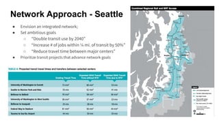 ● Envision an integrated network;
● Set ambitious goals
○ “Double transit use by 2040”
○ “Increase # of jobs within ¼ mi. ...