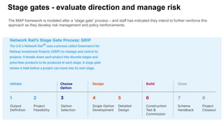 Stage gates - evaluate direction and manage risk
The MAP framework is modeled after a “stage gate” process – and staff has...