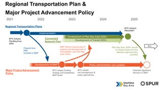 Regional Transportation Plan &
Major Project Advancement Policy
2022 2023 2024 2025
MTC Adopts
PlanBayArea
2050
Developmen...