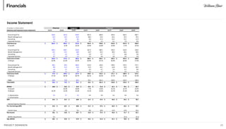 Slide Pitching Project 17th Annual William Blair Investment Banking Case Competition (1st ...