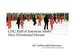 64.7 million adult Americans
- Journal of Dental Research, August (2012)
 