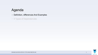 Agenda
• Definition, differences And Examples
• 4 Types of Dependencies
DESIGNED AND DEVELOPED BY HTTPS://WWW.PMBYPM.COM 3
 