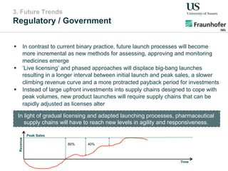 3. Future Trends
Regulatory / Government
!  In contrast to current binary practice, future launch processes will become
more incremental as new methods for assessing, approving and monitoring
medicines emerge
!  ‘Live licensing’ and phased approaches will displace big-bang launches
resulting in a longer interval between initial launch and peak sales, a slower
climbing revenue curve and a more protracted payback period for investments
!  Instead of large upfront investments into supply chains designed to cope with
peak volumes, new product launches will require supply chains that can be
rapidly adjusted as licenses alter
Revenue
Time
Peak Sales
80% 40%
In light of gradual licensing and adapted launching processes, pharmaceutical
supply chains will have to reach new levels in agility and responsiveness.
 