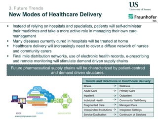 3. Future Trends
New Modes of Healthcare Delivery
!  Instead of relying on hospitals and specialists, patients will self-administer
their medicines and take a more active role in managing their own care
management
!  Many diseases currently cured in hospitals will be treated at home
!  Healthcare delivery will increasingly need to cover a diffuse network of nurses
and community carers
!  Final mile distribution networks, use of electronic health records, e-prescribing
and remote monitoring will stimulate demand driven supply chains
www.compuware.com
Trends and Directions in Healthcare Delivery
Illness Wellness
Acute Care Primary Care
Inpatient Outpatient
Individual Health Community Well-Being
Fragmented Care Managed Care
Independent Institutions Integrated Settings
Service Duplication Continuum of Services
Future pharmaceutical supply chains will be characterized by patient-centred
and demand driven structures.
 