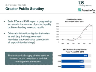 3. Future Trends
Greater Public Scrutiny
!  Both, FDA and EMA report a progressing
increase in the number of product quality
problems leading to record recalls
!  Other administrations tighten their rules
as well (e.g. Indian government
mandates track-and-trace barcodes on
all export-intended drugs)
Par
In M
proc
Number of quality defects
There has been a progressive increase in the
number of quality defects over the years. Causes
for this increase are multifactorial and the Agency
is studying the root causes in order to draw general
lessons from these incidents which can be used to
further improve the quality of medicines.
Number of quality defects
Quality defects reported
2013 178
2012 148
2011 154
Number of quality defects (2011-2013)
EMA Number of quality defects
Fiscal Years 2011 - 2013
FDA Warning Letters
Fiscal Years 2008 – 2013
445 474
673
1720
4882
6760
0
1000
2000
3000
4000
5000
6000
7000
2008 2009 2010 2011 2012 2013
FDA Warning Letters
Fiscal Years 2008 - 2013
Pharmaceutical supply chains need to
develop robust compliance and risk
management measures.
 
