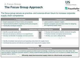 Time- and cost savings are accomplished applying bundled expert knowledge, transferring innovations from other fields, fast
learning effects, individual corporate solutions, directly implementable operating instructions and avoidance of pitfalls others have
already made or will do
!  Collaboration within the Focus Group
!  Develop benchmarks to identify individual strengths
!  Practice-oriented conceptual advancements
!  Develop use cases collaboratively
!  Identify corporate weak points
!  Discuss and advance solutions in an expert forum
!  Develop transferable knowledge and best practices
!  Practical input
!  Expert assessment of future trends and prospects
!  Typical practical problems regarding trends and prospects
!  Individually developed solutions
!  Scientific input
!  Latest academic research insights
!  Generic conception and innovative ideas for designing
and organizing supply chains
4. Focus Group
The Focus Group Approach
The focus group serves as practice- and science-driven forum to increase corporate
supply chain competence
Realization at participating companies
LearningProcess
!  Identify immediate improvements and operating instructions for supply chains
!  Individual discussions and tailored conceptions and measures for supply chains
Efficiently adapt pharmaceutical supply chains to critical trends and prospects
 