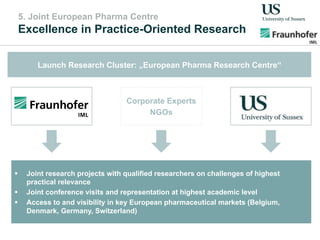 5. Joint European Pharma Centre
Excellence in Practice-Oriented Research
Launch Research Cluster: „European Pharma Research Centre“
!  Joint research projects with qualified researchers on challenges of highest
practical relevance
!  Joint conference visits and representation at highest academic level
!  Access to and visibility in key European pharmaceutical markets (Belgium,
Denmark, Germany, Switzerland)
Corporate Experts
NGOs
 