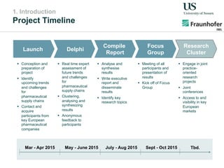 1. Introduction
Project Timeline
Focus
Group
!  Real time expert
assessment of
future trends
and challenges
for
pharmaceutical
supply chains
!  Clustering,
analysing and
synthesizing
results
!  Anonymous
feedback to
participants
!  Conception and
preparation of
project
!  Identify
upcoming trends
and challenges
for
pharmaceutical
supply chains
!  Contact and
acquire
participants from
key European
pharmaceutical
companies
!  Analyse and
synthesise
results
!  Write executive
report and
disseminate
results
!  Identify key
research topics
!  Meeting of all
participants and
presentation of
results
!  Kick off of Focus
Group
Launch
Compile
Report
Delphi
Mar - Apr 2015 May - June 2015 July - Aug 2015 Sept - Oct 2015 Tbd.
Research
Cluster
!  Engage in joint
practice-
oriented
research
projects
!  Joint
conferences
!  Access to and
visibility in key
European
markets
 