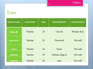 User
Tables28
 
