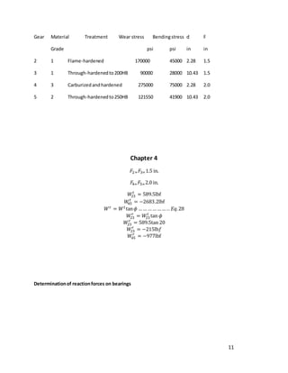 11
Gear Material Treatment Wear stress Bendingstress d F
Grade psi psi in in
2 1 Flame-hardened 170000 45000 2.28 1.5
3 1 Through-hardenedto200HB 90000 28000 10.43 1.5
4 3 Carburizedandhardened 275000 75000 2.28 2.0
5 2 Through-hardenedto250HB 121550 41900 10.43 2.0
Chapter 4
𝐹2=𝐹3=1.5 in.
𝐹
4=𝐹5=2.0 in.
𝑊
23
𝑡
= 589.5lbf
𝑊
45
𝑡
= −2683.2lbf
𝑊𝑟 = 𝑊𝑡tan𝜙 …… …… …… .. 𝐸𝑞.28
𝑊
23
𝑟
= 𝑊
23
𝑡
tan 𝜙
𝑊
23
𝑟
= 589.5tan 20
𝑊
23
𝑟
= −215lb𝑓
𝑊
45
𝑟
= −977lbf
Determinationof reactionforces on bearings
 