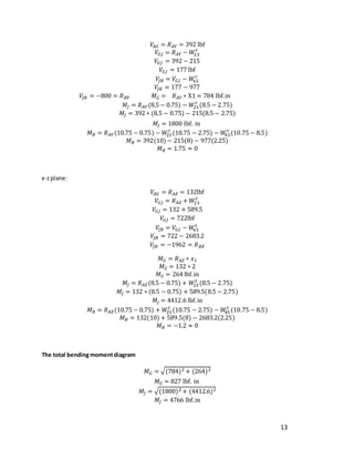 13
𝑉
𝐴𝐺 = 𝑅𝐴𝑌 = 392 lbf
𝑉𝐺𝐽 = 𝑅𝐴𝑌 − 𝑊
23
𝑟
𝑉𝐺𝐽 = 392 − 215
𝑉𝐺𝐽 = 177 lbf
𝑉
𝐽𝐵 = 𝑉𝐺𝐽 − 𝑊
45
𝑟
𝑉
𝐽𝐵 = 177 − 977
𝑉
𝐽𝐵 = −800 = 𝑅𝐵𝑌 𝑀𝐺 = 𝑅𝐴𝑌 ∗ X1 = 784 Ibf.in
𝑀𝐽 = 𝑅𝐴𝑌(8.5 − 0.75) − 𝑊
23
𝑟
(8.5 − 2.75)
𝑀𝐽 = 392 ∗ (8.5 − 0.75) − 215(8.5 − 2.75)
𝑀𝐽 = 1800 Ibf. in
𝑀𝐵 = 𝑅𝐴𝑌(10.75 − 0.75) − 𝑊
23
𝑟
(10.75 − 2.75) − 𝑊
45
𝑟
(10.75 − 8.5)
𝑀𝐵 = 392(10) − 215(8) − 977(2.25)
𝑀𝐵 = 1.75 ≈ 0
x-zplane:
𝑉
𝐴𝐺 = 𝑅𝐴𝑍 = 132lbf
𝑉𝐺𝐽 = 𝑅𝐴𝑍 + 𝑊
23
𝑡
𝑉𝐺𝐽 = 132 + 589.5
𝑉𝐺𝐽 = 722lbf
𝑉
𝐽𝐵 = 𝑉𝐺𝐽 − 𝑊
45
𝑡
𝑉
𝐽𝐵 = 722 − 2683.2
𝑉
𝐽𝐵 = −1962 = 𝑅𝐵𝑍
𝑀𝐺 = 𝑅𝐴𝑍 ∗ 𝑥1
𝑀𝐺 = 132 ∗ 2
𝑀𝐺 = 264 lbf.in
𝑀𝐽 = 𝑅𝐴𝑍(8.5 − 0.75) + 𝑊
23
𝑡
(8.5 − 2.75)
𝑀𝐽 = 132 ∗ (8.5 − 0.75) + 589.5(8.5 − 2.75)
𝑀𝑗 = 4412.6 lbf.in
𝑀𝐵 = 𝑅𝐴𝑍(10.75 − 0.75) + 𝑊
23
𝑡
(10.75 − 2.75) − 𝑊
45
𝑡
(10.75 − 8.5)
𝑀𝐵 = 132(10) + 589.5(8) − 2683.2(2.25)
𝑀𝐵 = −1.2 ≈ 0
The total bendingmomentdiagram
𝑀𝐺 = √(784)2 + (264)2
𝑀𝐺 = 827 lbf. in
𝑀𝐽 = √(1800)2 + (4412.6)2
𝑀𝐽 = 4766 lbf.in
 