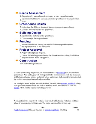 Needs Assessment
        1. Determine why a greenhouse is necessary to meet curriculum needs.
           Determine what features are necessary in the greenhouse to meet curriculum
        2.
           needs.
       Greenhouse Basics
        3. Understand the different styles and features common to a greenhouse.
        4. Evaluate possible sites for the greenhouse.
       Building Design
        5. Determine the best site for the greenhouse.
        6. Create a design for the greenhouse.
       Funding
             Research and secure funding for construction of the greenhouse and
        7.
             the implementation of the curriculum
       Project Approval
        8. Prepare a final project proposal.
           Present the building proposal to the Facilities Committee of the Pemi-Baker
        9.
           Regional School Board for approval.
       Construction
       10. Construct the greenhouse.



At some point during the project, you will need to take a leadership role on one of the
committees. As a leader, you will be responsible for communication with the instructors
and between physical science and construction technology students and for ensuring that
the project component is completedon schedule.

To assist you in this project, we have provided you with some General Resources, along
with guidelines and resources for each of the tasks above. Also be sure to view the
rubrics which will be used to evaluate your work.




Your grade on this project will be based on a variety of tasks and evaluation will take
place at various points in the project. The major sections of the project are:

                                 Task                                          Points
Needs Assessment (Physical Science) or Greenhouse Basics (Building                  50
 