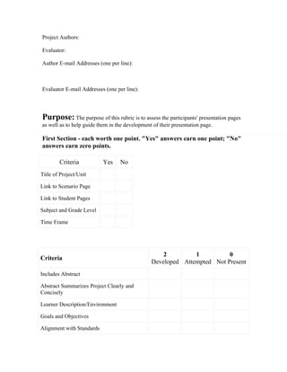 Project Authors:

Evaluator:

Author E-mail Addresses (one per line):



Evaluator E-mail Addresses (one per line):




Purpose: The purpose of this rubric is to assess the participants' presentation pages
as well as to help guide them in the development of their presentation page.

First Section - each worth one point. "Yes" answers earn one point; "No"
answers earn zero points.

        Criteria           Yes    No
Title of Project/Unit

Link to Scenario Page

Link to Student Pages

Subject and Grade Level

Time Frame




                                                    2         1          0
Criteria
                                                Developed Attempted Not Present
Includes Abstract

Abstract Summarizes Project Clearly and
Concisely

Learner Description/Environment

Goals and Objectives

Alignment with Standards
 