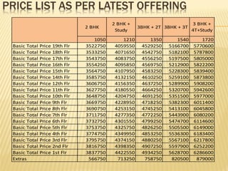 PRICE LIST AS PER LATEST OFFERING
2 BHK

Basic Total
Basic Total
Basic Total
Basic Total
Basic Total
Basic Total
Basic Total
Basic Total
Basic Total
Basic Total
Basic Total
Basic Total
Basic Total
Basic Total
Basic Total
Basic Total
Basic Total
Basic Total
Extras

Price 19th Flr
Price 18th Flr
Price 17th Flr
Price 16th Flr
Price 15th Flr
Price 14th Flr
Price 12th Flr
Price 11th Flr
Price 10th Flr
Price 9th Flr
Price 8th Flr
Price 7th Flr
Price 6th Flr
Price 5th Flr
Price 4th Flr
Price 3rd Flr
Price 2nd Flr
Price 1st Flr

1050
3522750
3533250
3543750
3554250
3564750
3585750
3606750
3627750
3648750
3669750
3690750
3711750
3732750
3753750
3774750
3795750
3816750
3837750
566750

2 BHK +
Study
1210
4059550
4071650
4083750
4095850
4107950
4132150
4156350
4180550
4204750
4228950
4253150
4277350
4301550
4325750
4349950
4374150
4398350
4422550
713250

3BHK + 2T 3BHK + 3T
1350
4529250
4542750
4556250
4569750
4583250
4610250
4637250
4664250
4691250
4718250
4745250
4772250
4799250
4826250
4853250
4880250
4907250
4934250
758750

1540
5166700
5182100
5197500
5212900
5228300
5259100
5289900
5320700
5351500
5382300
5413100
5443900
5474700
5505500
5536300
5567100
5597900
5628700
820500

3 BHK +
4T+Study
1720
5770600
5787800
5805000
5822200
5839400
5873800
5908200
5942600
5977000
6011400
6045800
6080200
6114600
6149000
6183400
6217800
6252200
6286600
879000

 