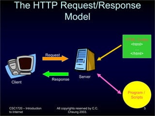 CSC1720 – Introduction
to Internet
All copyrights reserved by C.C.
Cheung 2003.
5
The HTTP Request/Response
Model
Client
Server
Request
Response
HTML Codes
<html>
…
</html>
Program /
Scripts
 