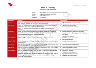 Project Development Handbook
Phase 3: Tendering
‘Finding the right contractors’
Goal: Negotiating value for money construction contracts
Result: Signed construction contract(s)
Costs: 0,5 – 1 % of Capex
Duration: 3-6 months
Disciplines Activities Deliverables
Location Finalize the negotiations for all required land lease or ownership contracts in
order to secure access to the site prior to start construction.
 Signed lease/ownership contracts.
Commercial Finalize the negotiations with launching customers. The contracts need to be
formalized in order to be accepted by the financiers.
Update the turnover projection based on the figures from the launching
contracts.
 Signed customer contracts
 Turnover projection, updated
Economics Review the construction contracts from a financial perspective. Update the
financial business case with the latest Capex budget, the commercial turnover
projection and the Operational expenditure budget.
approval of contracts, PO’s, cost control
 Contractor financial evaluation document
 Regular reporting of costs against the budget for
this phase.
 Business case, update.
Finance & taxes Update cash flow prognosis based on offers, sign funding agreements  Cash flow prognosis, updated
 Funding agreements
Scope & MoC Start the Management of Change (MoC) procedure that was defined during the
previous phase.
 Change request documents
Permitting Apply for construction permits with an application package that is derived from
the basic design that was made during the previous phase.
 Construction permit application
Engineering Have the changes out of the MoC procedure designed and insert these changes
in the permitting and tendering processes.
 Design change specifications
Procurement Write the Request for Proposal (RFP) and send it to the contractors that were
selected during the previous phase. After receiving the proposals from the
contractors, evaluate them and decide on which one to continue with. Then do
the final negotiations and sign the construction contract (s). Do not forget to
procure the long-lead items.
 Request for Proposal
 Tender evaluation document
 Signed construction contract(s)
 Long lead item specifications
 