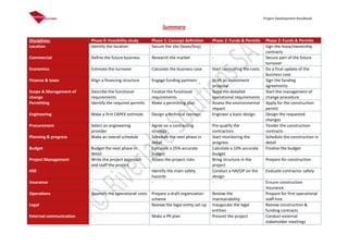 Project Development Handbook
Summary
Disciplines: Phase 0: Feasibility study Phase 1: Concept definition Phase 2: Funds & Permits Phase 2: Funds & Permits
Location Identify the location Secure the site (lease/buy) - Sign the lease/ownership
contracts
Commercial Define the future business Research the market - Secure part of the future
turnover
Economics Estimate the turnover Calculate the business case Start controlling the costs Do a final update of the
business case
Finance & taxes Align a financing structure Engage funding partners Draft an investment
proposal
Sign the funding
agreements
Scope & Management of
change
Describe the functional
requirements
Finalize the functional
requirements
State the detailed
operational requirements
Start the management of
change procedure
Permitting Identify the required permits Make a permitting plan Assess the environmental
impact
Apply for the construction
permit
Engineering Make a first CAPEX estimate Design a technical concept Engineer a basic design Design the requested
changes
Procurement Select an engineering
provider
Agree on a contracting
strategy
Pre-qualify the
contractors
Tender the construction
contracts
Planning & progress Make an overall schedule Schedule the next phase in
detail
Start monitoring the
progress
Schedule the construction in
detail
Budget Budget the next phase in
detail
Calculate a 25% accurate
budget
Calculate a 10% accurate
budget
Finalize the budget
Project Management Write the project approach
and staff the project
Assess the project risks Bring structure in the
project
Prepare for construction
HSE - Identify the main safety
hazards
Conduct a HAZOP on the
design
Evaluate contractor safety
Insurance - - - Ensure construction
insurance
Operations Quantify the operational costs Prepare a draft organization
scheme
Review the
maintainability
Prepare for first operational
staff hire
Legal - Review the legal entity set-up Inaugurate the legal
entities
Review construction &
funding contracts
External communication - Make a PR plan Present the project Conduct external
stakeholder meetings
 