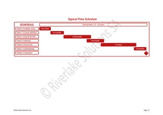 ©Riverlake Solutions SA Page 12
Few weeksPhase 0: Feasibility study
Phase 1: Concept definition
Phase 2: Funds & Permits
Phase 3: Tendering
Phase 4: Construction
Phase 5: Commissioning
Phase 6: In operation
2-3 months
6-18 months
3-6 months
½-2 years
1-3 months
Total duration: 1,5 – 4,5 yearsSCHEDULE
Typical Time Schedule
 
