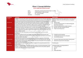 Project Development Handbook
Phase 1: Concept definition
‘From rough idea to fixed concept’
Goal: Fixing the concept and ascertain that it is viable
Result: Clearly defined, viable concept
Costs: 0,2 - 0,4 % of Capex
Duration: 2-3 months
Disciplines Activities Deliverables
Location Engage in discussion with owners and authorities (typically the Port Authority) regarding
the lease or ownership of all required land (and water) for the erection of the facilities on
the main site but also for the marine facilities and underground connecting pipelines.
(option on) lease/ownership agreements for the main site
and other relevant sites like berths/jetties and pipeline
corridors.
Commercial Research the market and find potential launching customers to support the business
idea. Substantiate the business case with a well documented projection of expected
turnover for the first years of operation. Make scenarios, typically an expected one, an
optimistic and a pessimistic one, to test the robustness of the business plan.
 Market report
 Commercial Memorandum of Understanding with
launching customer(s)
 Turnover projection with multiple scenarios
Economics Calculate the business case based on the turnover and operational cost projections and
on the Capex estimation. Test the robustness of the business case by means of scenarios.
Control regularly the expenditure against the budget for this phase and report this in the
project progress reports.
Prepare for the next costly phases by defining the administration and cost control
procedures.
 Business case with multiple scenarios
 Project accounting set-up
Finance & taxes Define the funding structure and engage in discussion with potential financiers and
investors. Organize the funding for the next phase as the project will start to cost serious
money during the next phase.
Define the tax structure for the project execution and future operation of the facility.
 Funding structure proposal
 Funding agreements for the next phase
 Tax structure proposal
Scope & MoC Finalize the description of the functional requirements for the facility and start defining
the operational requirements. Review in detail at the end of the phase if the conceptual
design fits these requirements.
 Functional requirements description (final version)
 Operational requirements description
Permitting Make a plan that states all required activities to apply for the required permits for the
whole project.
Permitting plan
Engineering Make a conceptual design. This design typically consists of a technical description of the
facilities, a lay-out drawing, a Process Flow Diagram (PFD) of the main product pipeline
systems and a description of all required utilities.
Conceptual design consisting typically of:
 Facility description
 Lay-out
 PFD
 Utility description
 