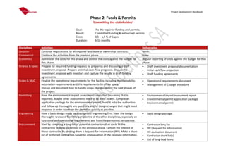 Project Development Handbook
Phase 2: Funds & Permits
‘Committing the stakeholders’
Goal: Fix the required funding and permits
Result: Committed funding & authorized permits
Costs: 0,5 – 1,5 % of Capex
Duration: 6-18 months
Disciplines Activities Deliverables
Location Continue negotiations for all required land lease or ownership contracts. None
Commercial Continue the activities from the previous phase. None
Economics Administer the costs for this phase and control the costs against the budget for
this phase.
Regular reporting of costs against the budget for this
phase.
Finance & taxes Prepare for required funding requests by preparing and discussing a draft
investment proposal. Prepare an initial cash-flow prognosis. Discuss the
investment proposal with investors and capture the results in draft funding
agreements.
 Draft investment proposal documentation
 Initial cash flow projection
 Draft funding agreements
Scope & MoC Finalize the operational requirements for the facility, including maintainability,
automation requirements and the requirements for office space.
Discuss and document how to handle scope changes during the next phases of
the project.
 Operational requirements document
 Management of Change procedure
Permitting Have the environmental impact assessment conducted (assuming that is
required). Maybe other assessments need to be done as well. Compile an
application package for the environmental permit, hand it in to the authorities
and follow-up thoroughly any questions and/or design changes that might need
response in order to obtain the permit as quickly as possible.
 Environmental impact assessment report
 Environmental permit application package
 Environmental permit
Engineering Have a basic design made by a competent engineering firm. Have the design
thoroughly reviewed from the perspective of the other disciplines, especially on
functional and operational requirements and from the permitting perspective.
 Basic design package.
Procurement Start by compiling a long-list of potential contractors that could fit the
contracting strategy as defined in the previous phase. Fathom the interest of
these contractor by sending them a Request for Information (RFI). Make a short-
list of preferred contractors based on an evaluation of the received information.
 Contractor long list
 RFI (Request for Information)
 RFI evaluation document
 Contractor short list(s)
 List of long-lead items
 