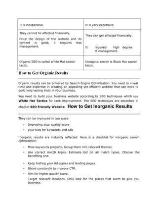 It is inexpensive. It is very expensive.
They cannot be affected financially.
Once the design of the website and its
content is good, it requires less
management.
They can get affected financially.
It required high degree
of management.
Organic SEO is called White Hat search
tactic.
Inorganic search is Black Hat search
tactic.
How to Get Organic Results
Organic results can be achieved by Search Engine Optimization. You need to invest
time and expertise in creating an appealing yet efficient website that can work to
build long lasting trust in your business.
You need to build your business website according to SEO techniques which use
White Hat Tactics for rank improvement. The SEO techniques are described in
chapter SEO Friendly Website. How to Get Inorganic Results
They can be improved in two ways:
• Improving your quality score
• your bids for keywords and Ads
Inorganic results are instantly reflected. Here is a checklist for inorganic search
optimization:
• Mine keywords properly. Group them into relevant themes.
• Use correct match types. Estimate bid on all match types. Choose the
benefiting one.
• Keep testing your Ad copies and landing pages.
• Strive constantly to improve CTR.
• Aim for higher quality score.
Target relevant locations. Only look for the places that seem to give you
business.
 