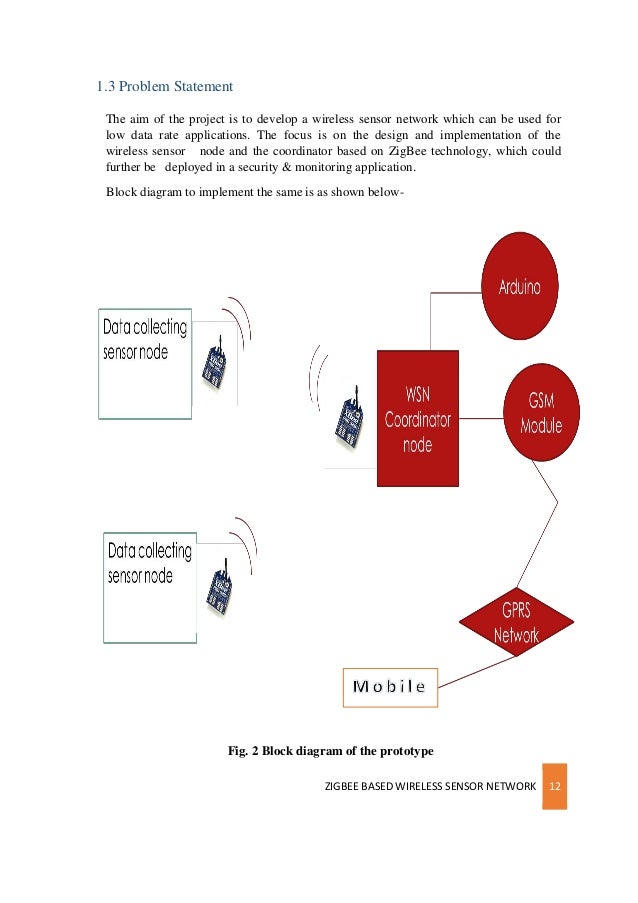 Literature review zigbee