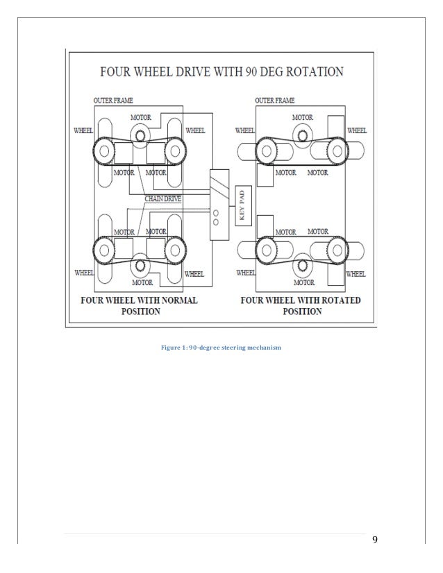 90 degree steering Home » tony's tips » articles » steering systems » marine hydraulic steering systems marine hydraulic steering systems but, the rudder would move farther per turn with the 90 degree setup yielding faster steering net result: less leverage, but faster steering and in some cases. 90 degree steering Home » tony's tips » articles » steering systems » marine hydraulic steering systems marine hydraulic steering systems but, the rudder would move farther per turn with the 90 degree setup yielding faster steering net result: less leverage, but faster steering and in some cases.