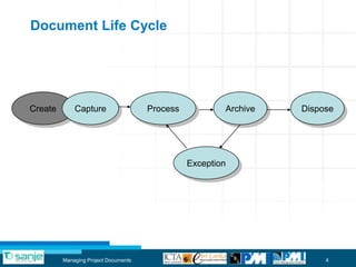 Document Life Cycle




Create       Capture                  Process           Archive   Dispose




                                                Exception




         Managing Project Documents                                    4
 