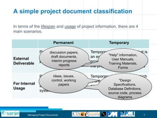 A simple project document classification

In terms of the lifespan and usage of project information, there are 4
main scenarios.

                              Permanent                  Temporary

                  Permanent documentation
                        discussion papers,     Temporary documentation that is
                  as a deliverable from the
                         draft documents,                 "Help" information,
                                               an external deliverable from the
External                                                    User Manuals,
                  project interim progress     project butTraining Materials,
                                                           has no value once
Deliverable                          reports   the project has been completed
                                                                Forms

                          ideas, issues,
                  Permanent documentation Temporary documentation which
                  to support the working
                         control, maintenance is only for internal
                                                                "Design
For Internal                 papers                           Specifications,
                  and enhancement of the      communication
Usage                                                     Database Definitions,
                  system
                                                         source code, process
                                                              diagrams




        Managing Project Documents                                              7
 