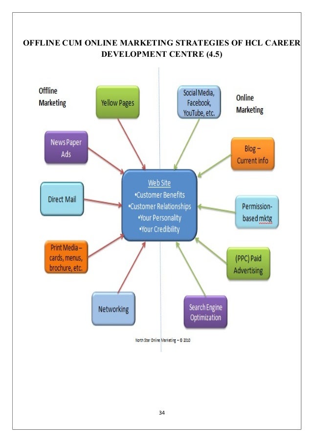 MARKETING STRATEGIES OF HCL CAREER DEVELOPMENT CENTRE