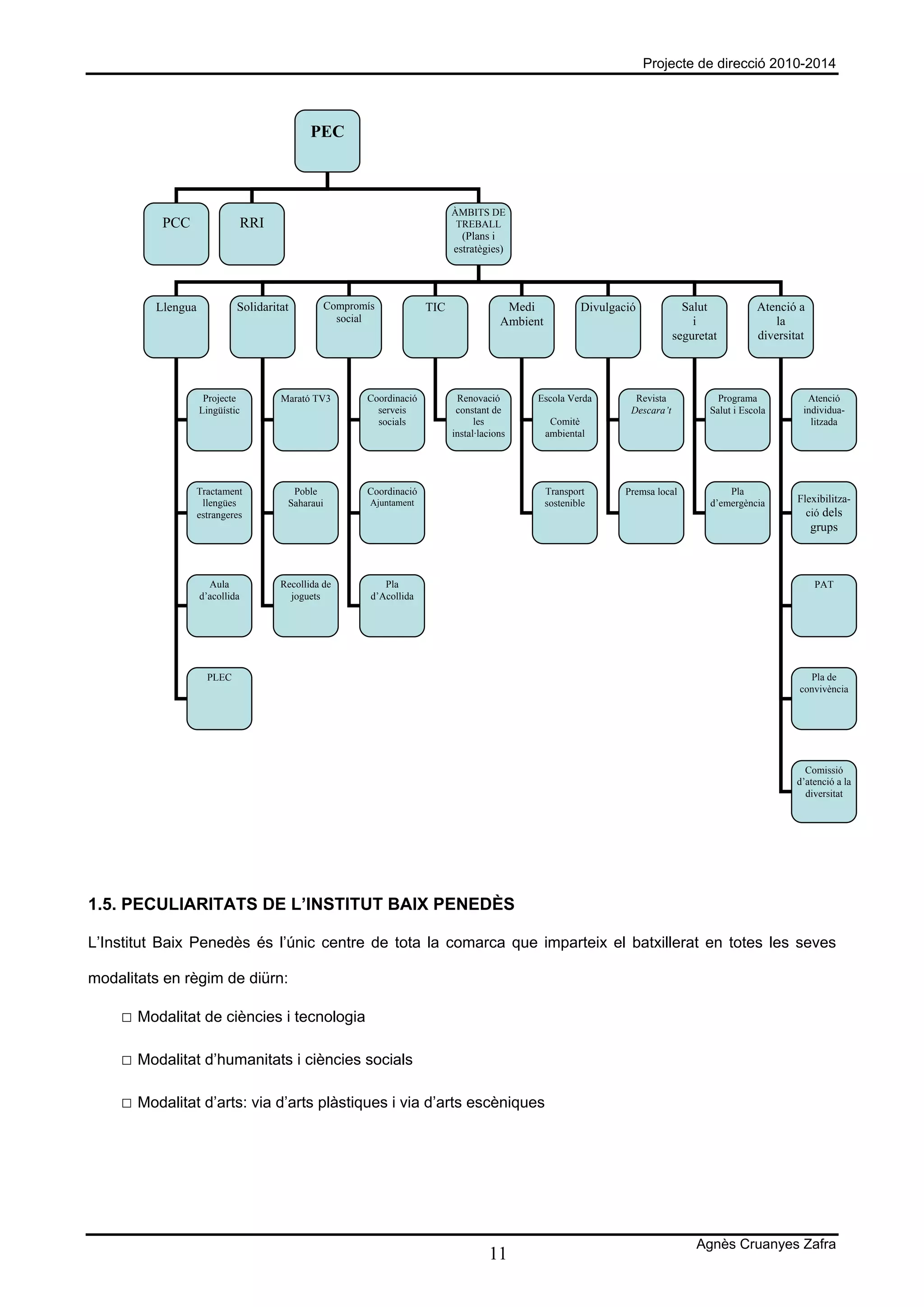 Projecte de direcció 2010-2014



                                             PEC



                                                                           ÀMBITS DE
          PCC                   RRI                                         TREBALL
                                                                             (Plans i
                                                                           estratègies)




         Llengua            Solidaritat         Compromís            TIC                Medi             Divulgació             Salut           Atenció a
                                                  social                               Ambient                                    i                 la
                                                                                                                              seguretat         diversitat




                    Projecte          Marató TV3       Coordinació          Renovació        Escola Verda          Revista             Programa           Atenció
                   Lingüístic                            serveis            constant de                           Descara’t          Salut i Escola      individua-
                                                         socials                 les              Comitè                                                   litzada
                                                                           instal·lacions        ambiental




                Tractament              Poble          Coordinació                               Transport       Premsa local            Pla
                 llengües              Saharaui         Ajuntament                               sostenible                          d’emergència       Flexibilitza-
                estrangeres                                                                                                                               ció dels
                                                                                                                                                             grups



                     Aula             Recollida de         Pla                                                                                               PAT
                   d’acollida           joguets         d’Acollida




                    PLEC                                                                                                                                  Pla de
                                                                                                                                                        convivència




                                                                                                                                                          Comissió
                                                                                                                                                        d’atenció a la
                                                                                                                                                          diversitat




1.5. PECULIARITATS DE L’INSTITUT BAIX PENEDÈS

L’Institut Baix Penedès és l’únic centre de tota la comarca que imparteix el batxillerat en totes les seves

modalitats en règim de diürn:

    □ Modalitat de ciències i tecnologia

    □ Modalitat d’humanitats i ciències socials

    □ Modalitat d’arts: via d’arts plàstiques i via d’arts escèniques




                                                                                                                                  Agnès Cruanyes Zafra
                                                                                    11
 